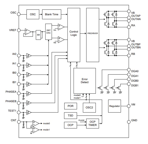 Blockdiagramm - ROHM Semiconductor BD68960EKV-C Schrittmotortreiber